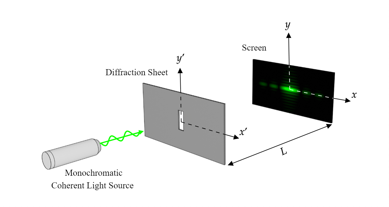 Angular Spectral Method Single Slit Diffraction