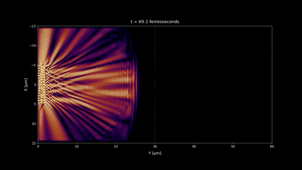 simulation of the double slit experiment with incoherent light at femtoseconds