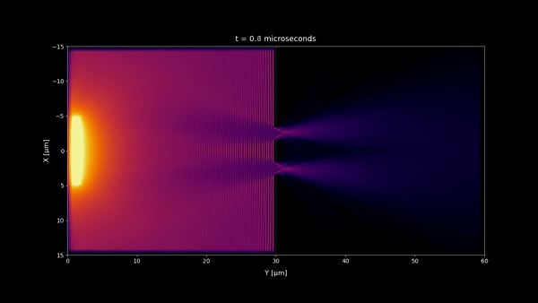 simulation of the double slit experiment with incoherent light at microseconds