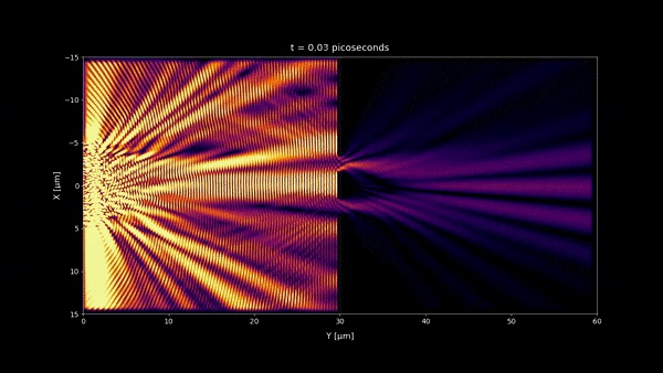 simulation of the double slit experiment with incoherent light at picoseconds