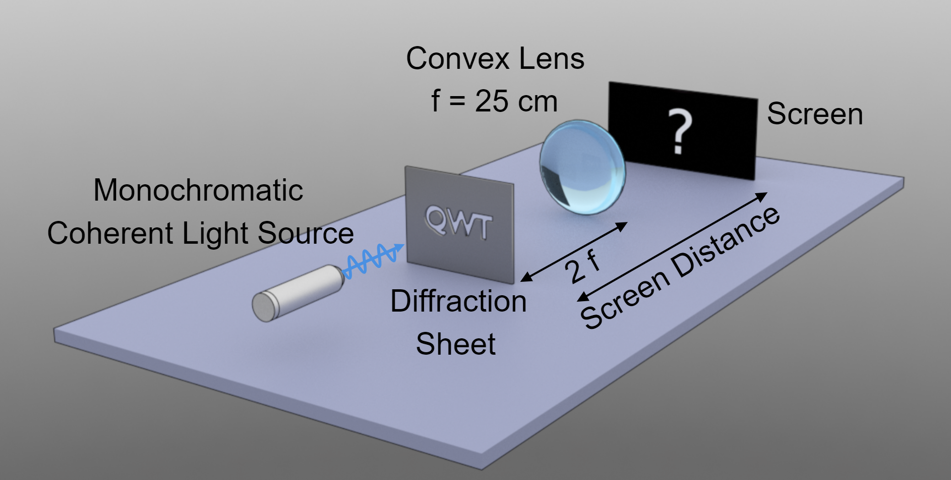 Thin lens modeled as a phase transformation