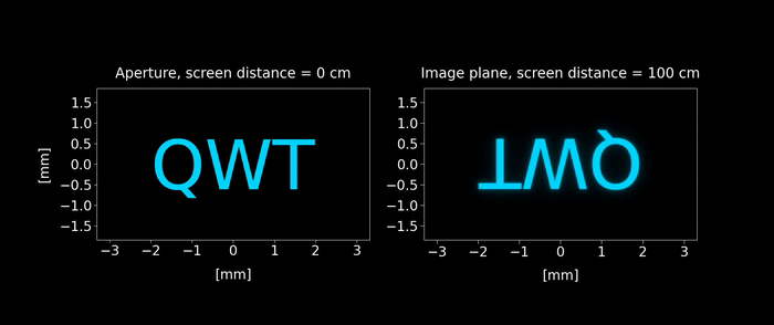 Simulation of a diffraction limited system